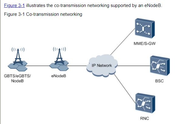 What about BTS Network Architecture at RAN Layers ? - Huawei Enterprise